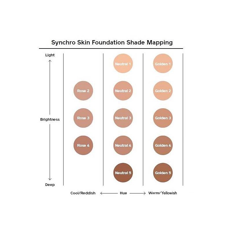 Fond de ten Shiseido Synchro Skin Lasting Liquid Foundation SPF 20 cu factor de protecție solară