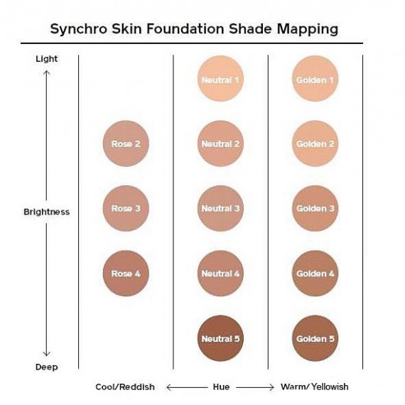 Fond de ten Shiseido Synchro Skin Lasting Liquid Foundation SPF 20 cu factor de protecție solară